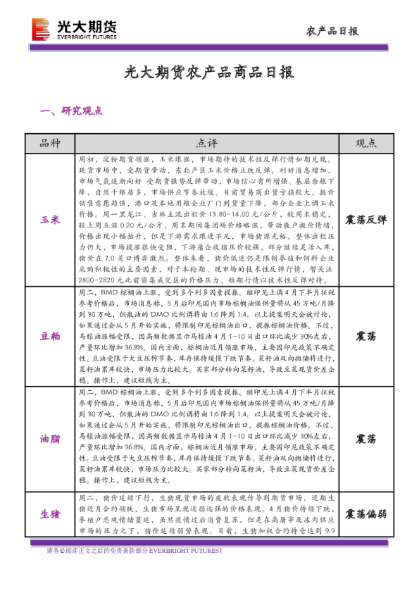 农产品商品日报