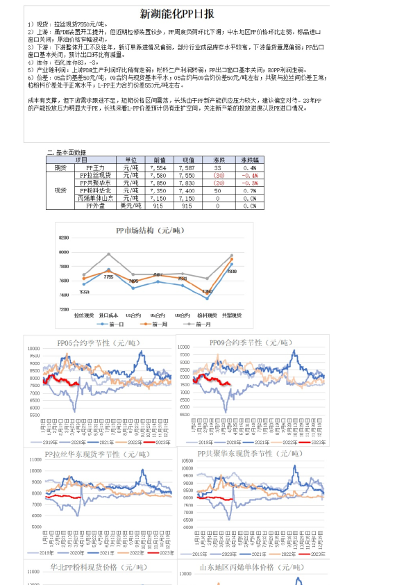新湖能化PP日报