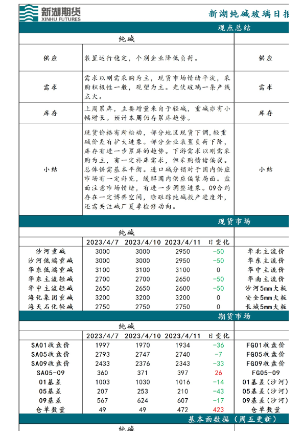 新湖纯碱玻璃日报