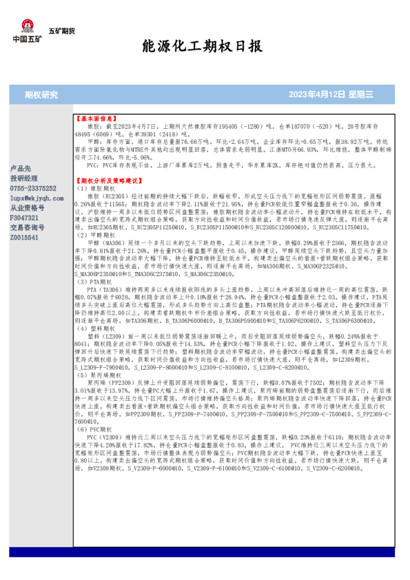 能源化工期权日报