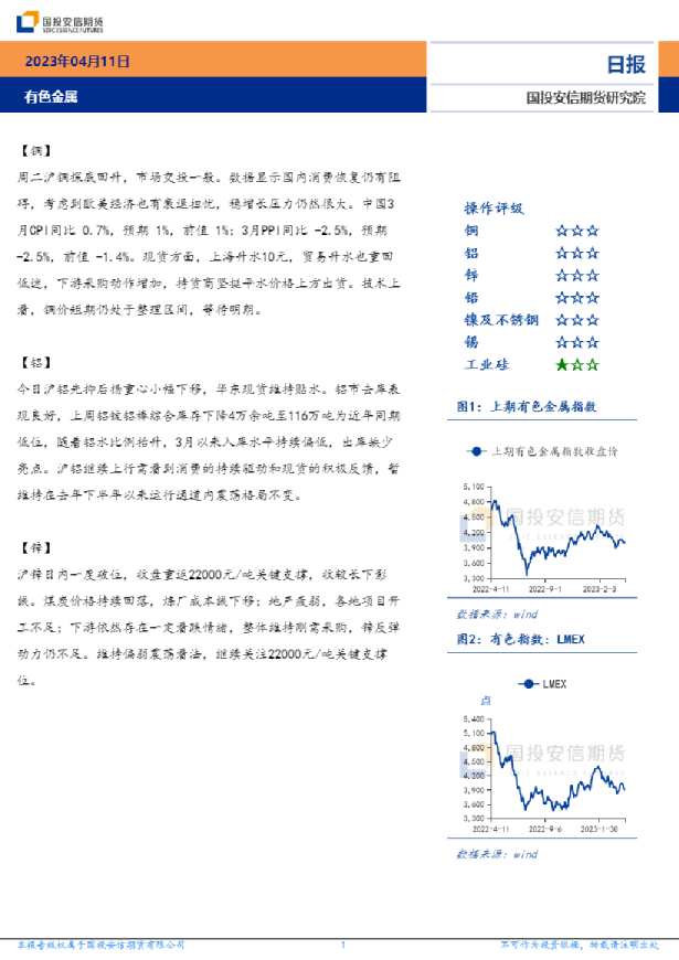 有色金属日报
