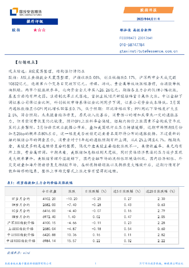 安信期货股指日报