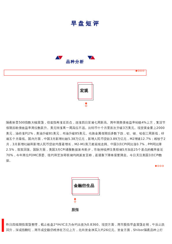 上海中期期货——早盘策略20230412