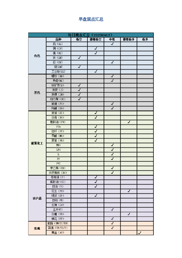早盘 | 早盘提示