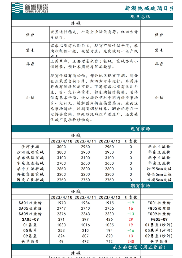 新湖纯碱玻璃日报