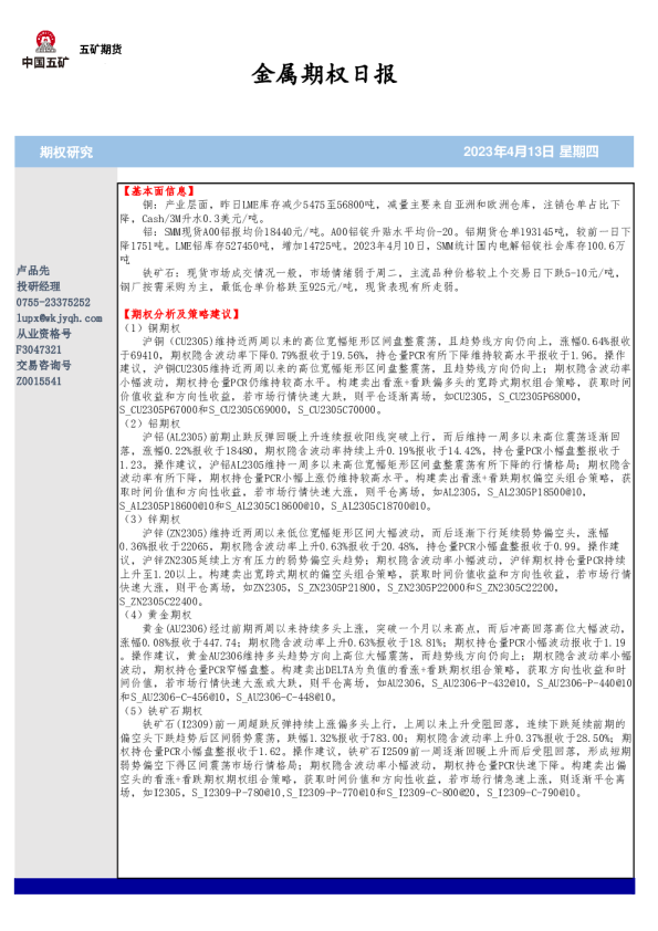 金属期权日报