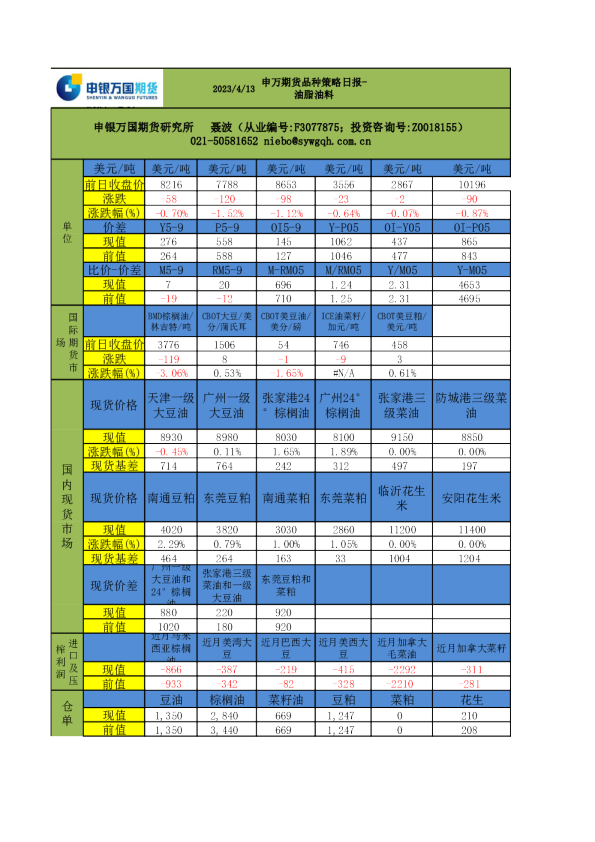 品种策略日报-油脂油料