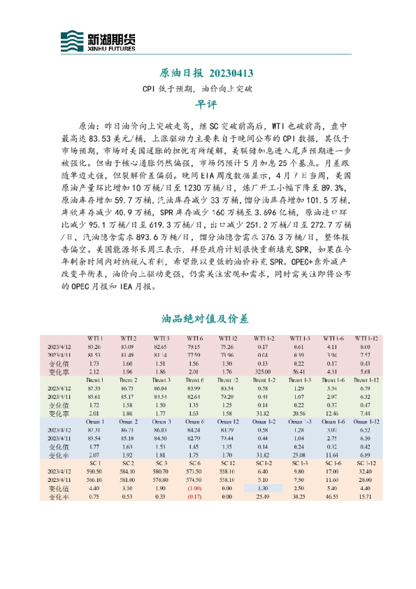 原油日报：CPI低于预期，油价向上突破