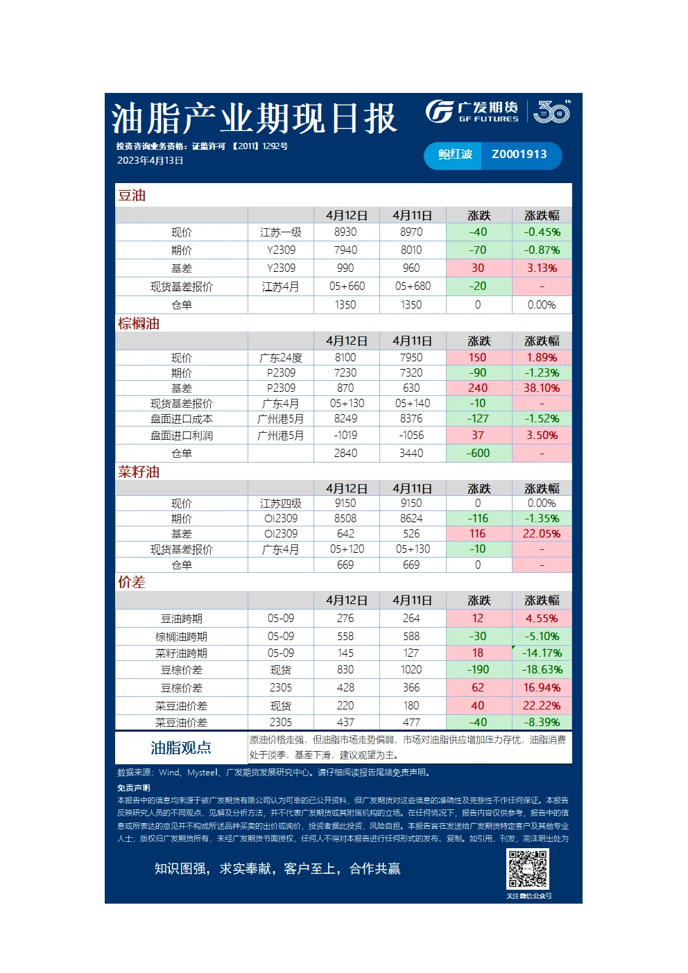 油脂产业期现日报