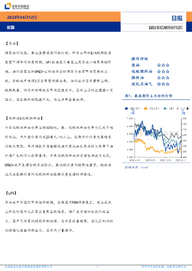 安信期货能源日报
