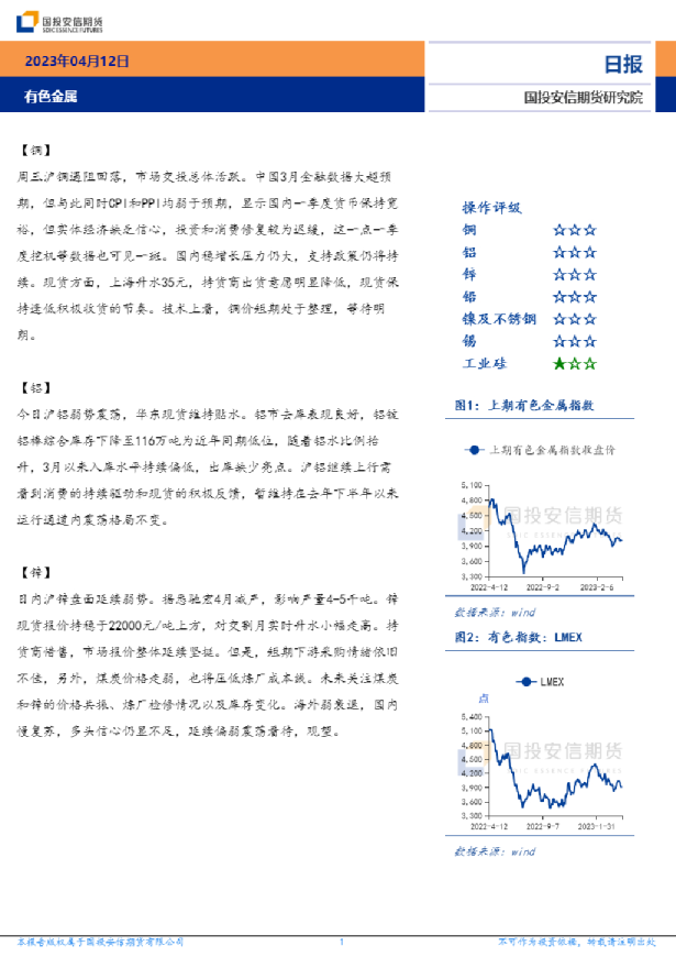 有色金属日报