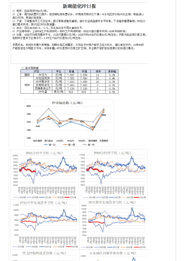 能化PP日报