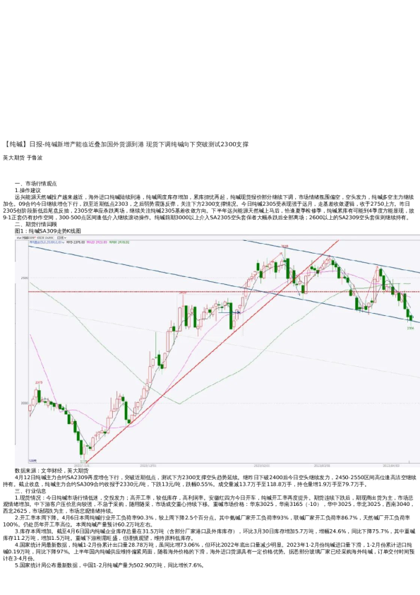【能源化工】日报-2022-04-12