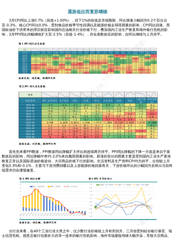 点评 | 3月通胀数据点评