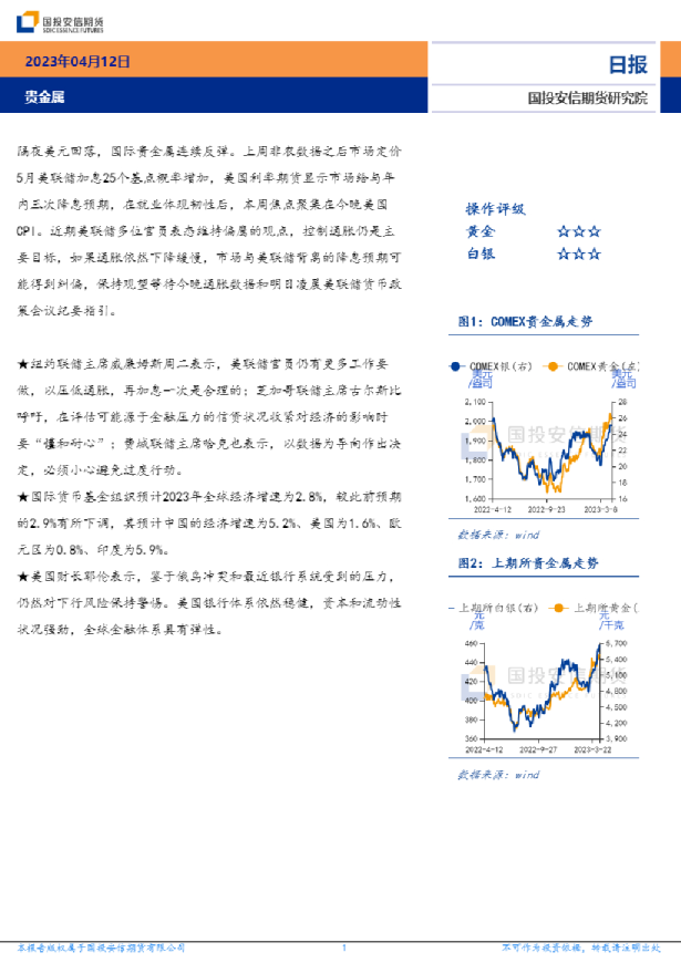 贵金属日报