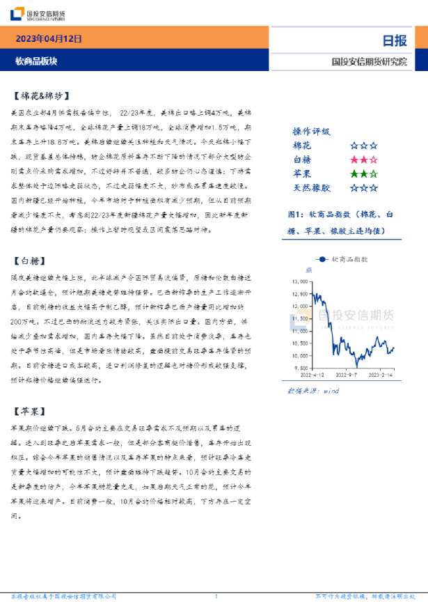 软商品板块日报
