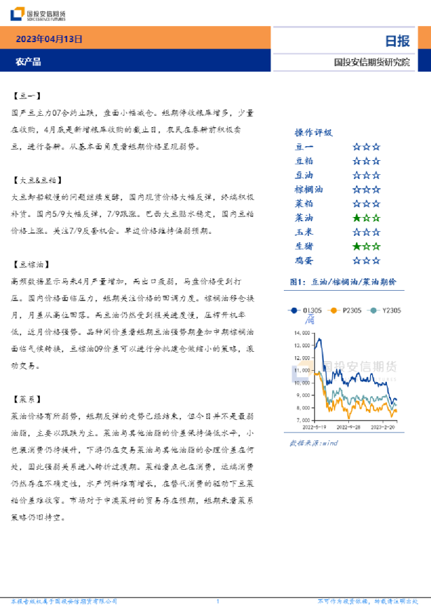 农产品日报