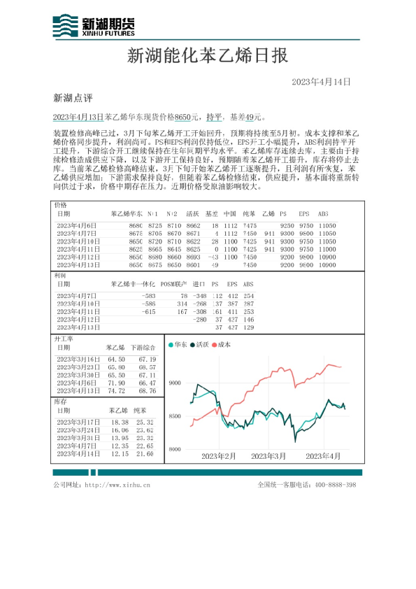 新湖能化苯乙烯日报