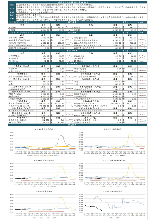 新湖工业硅日报