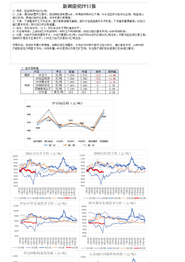 新湖能化PP日报