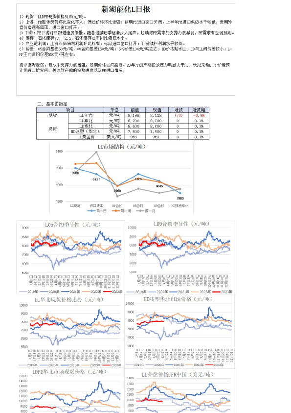 新湖能化L日报