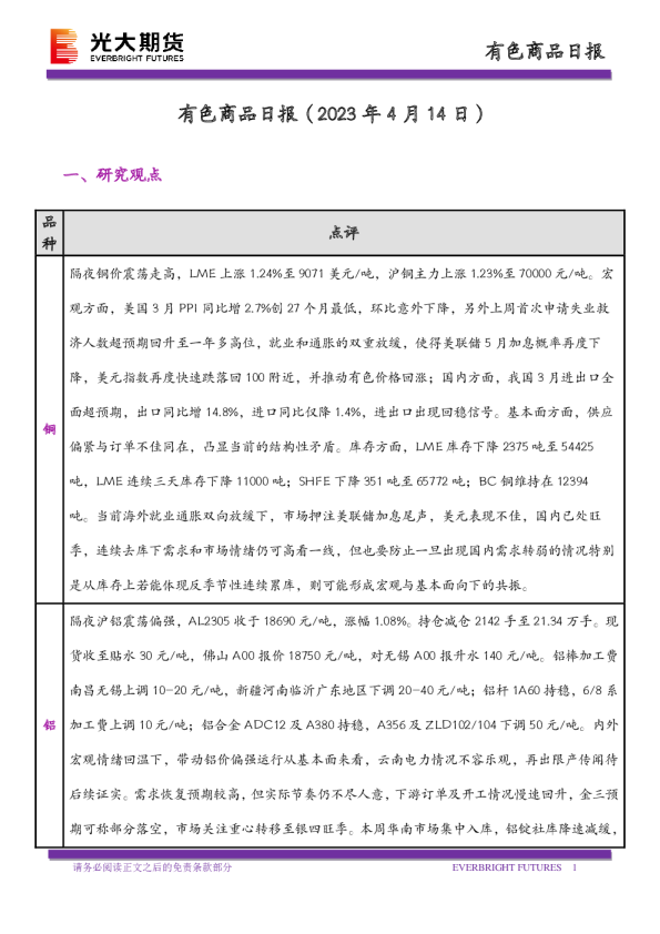 有色商品日报