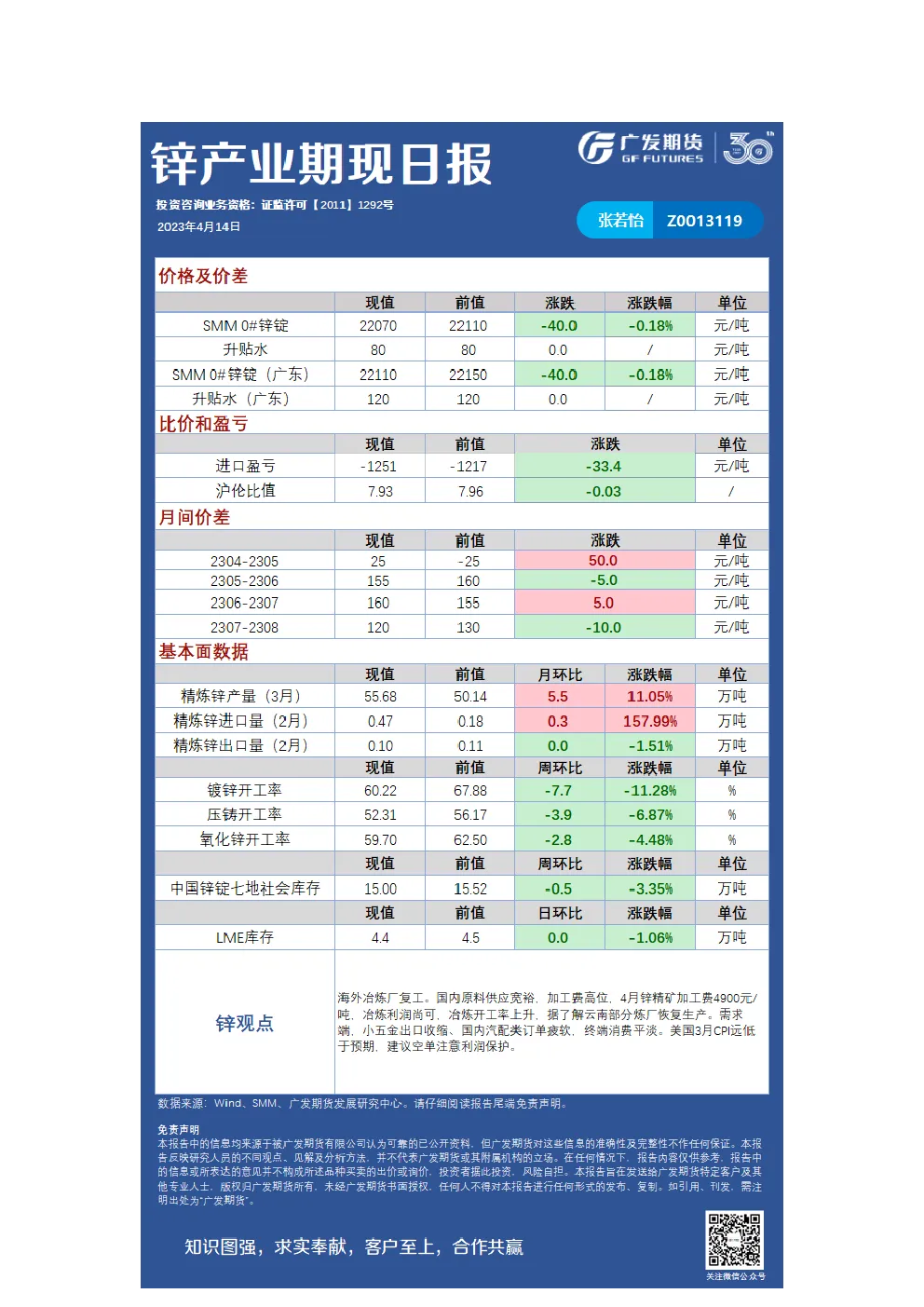 有色可视化早报