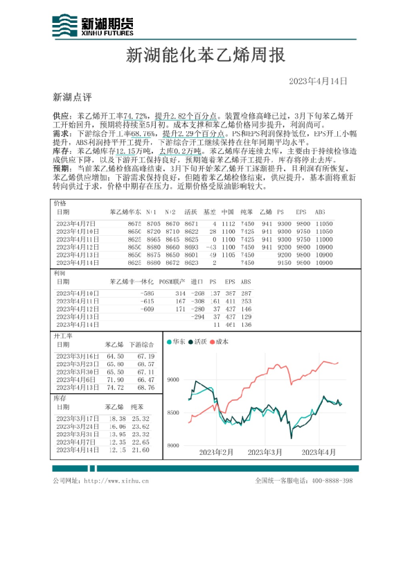 新湖能化苯乙烯周报