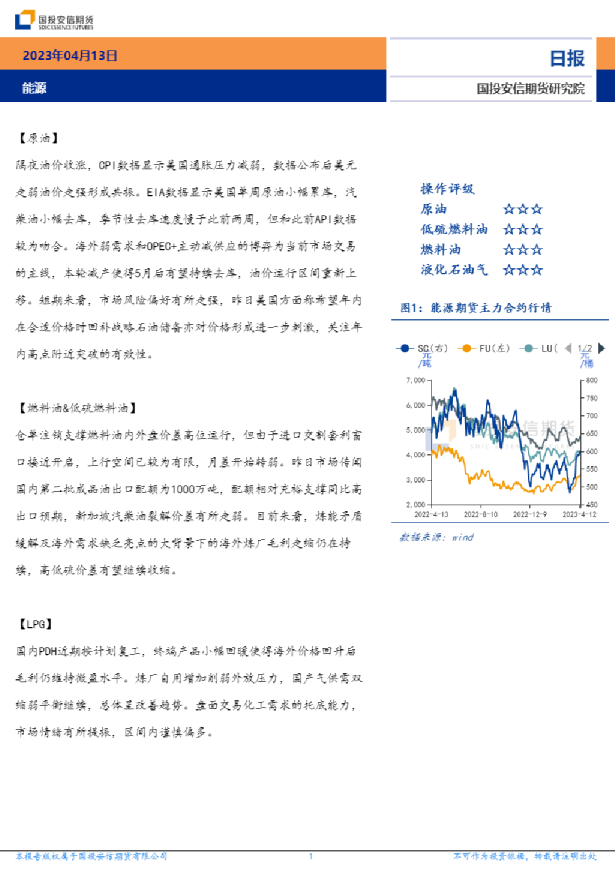 安信期货能源日报