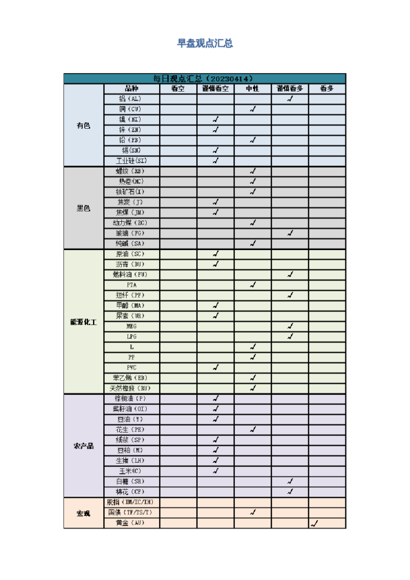 早盘 | 早盘提示