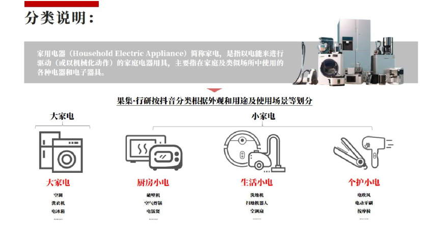 【家电月报】3月家电行业社媒电商＆营销报告