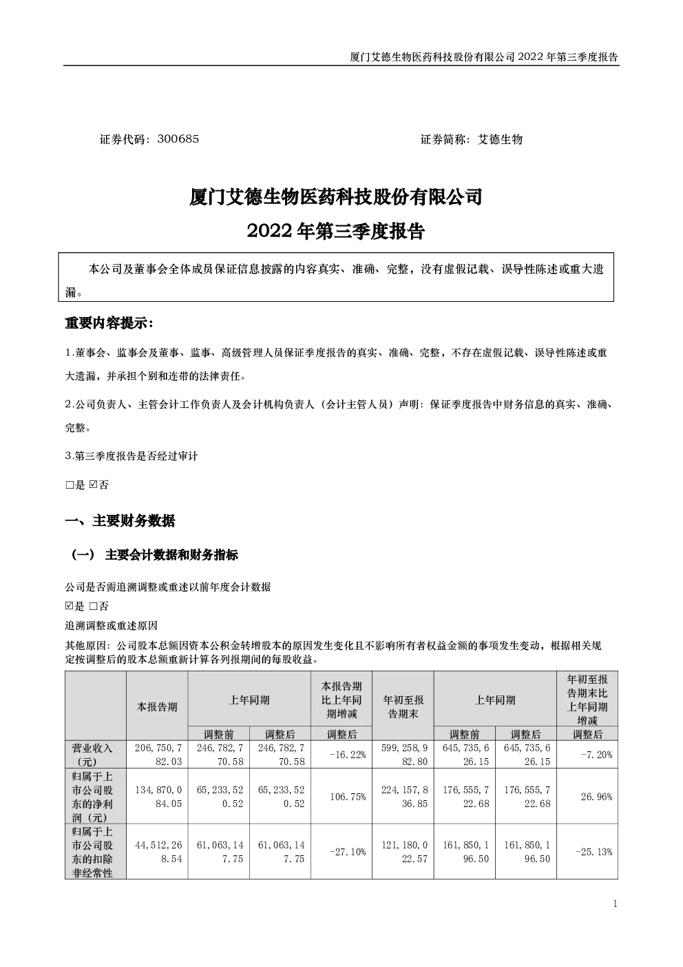 艾德生物：15-2022年第三季度报告（更新后）