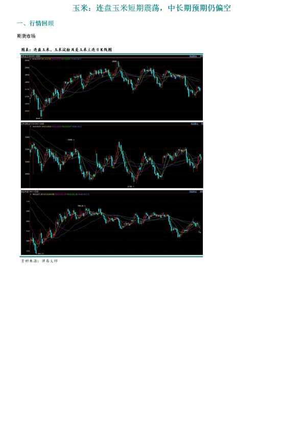 玉米：连盘玉米短期震荡，中长期预期仍偏空