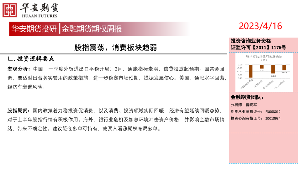 金融期货期权周报：股指震荡，消费板块趋弱