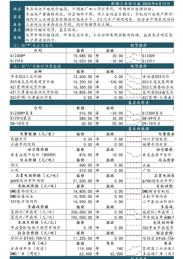 新湖工业硅日报