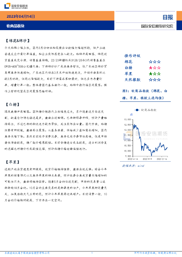 软商品板块日报