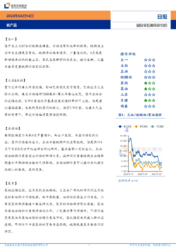 农产品日报