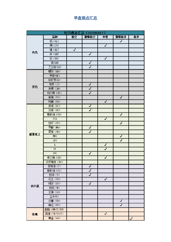 早盘 | 早盘提示