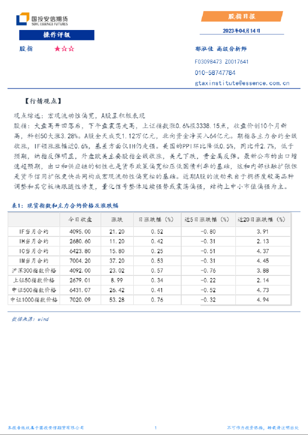 股指日报