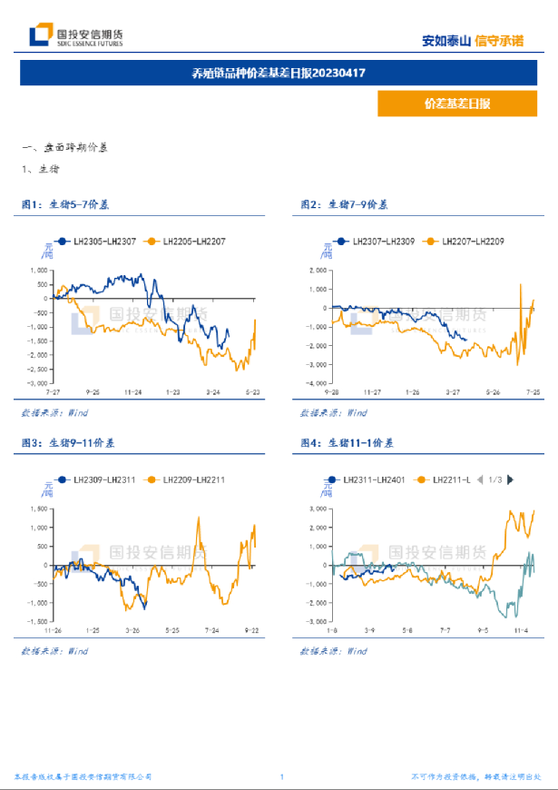 养殖链品种价差基差日报20230417