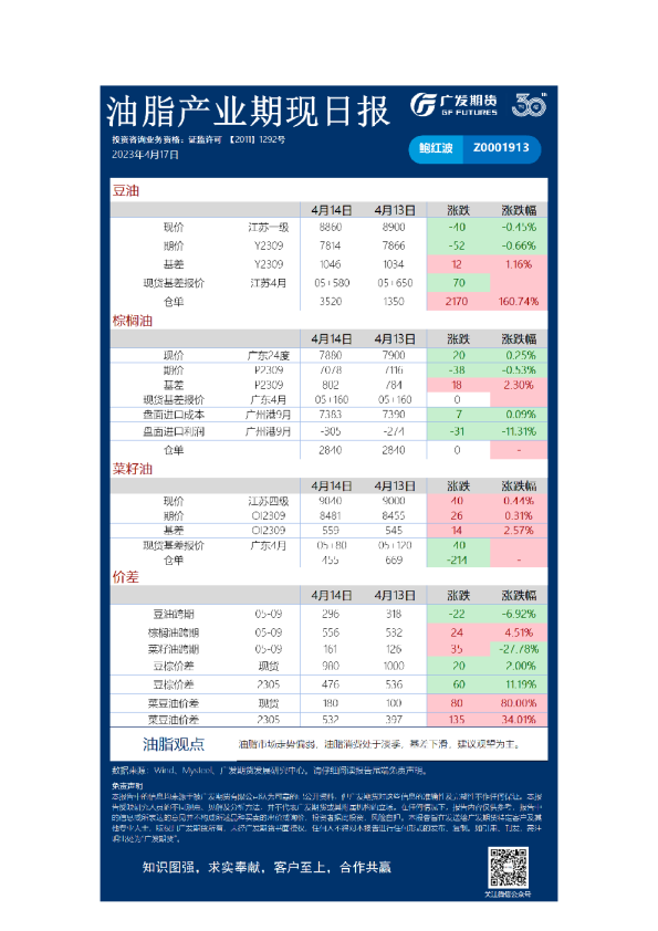 油脂产业期现日报