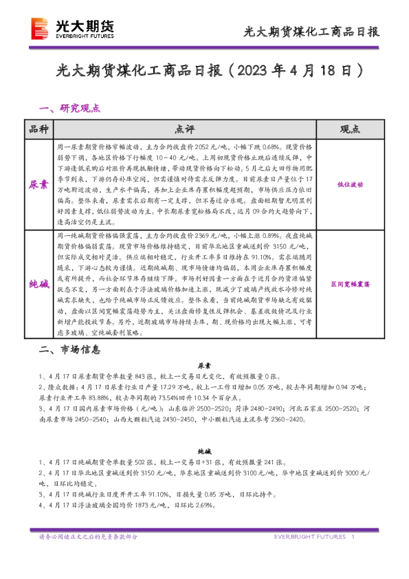 煤化工商品日报