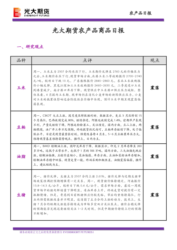 农产品商品日报
