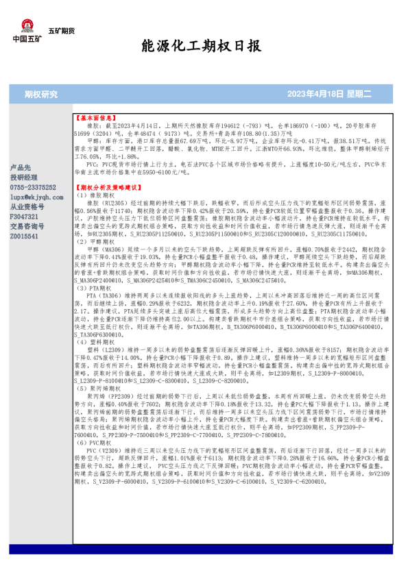 能源化工期权日报