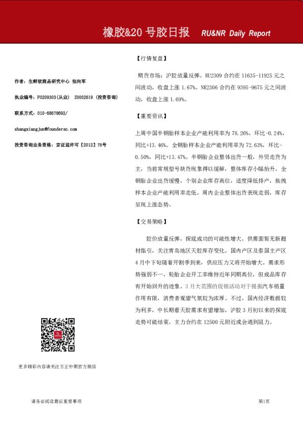 橡胶&20号胶日报