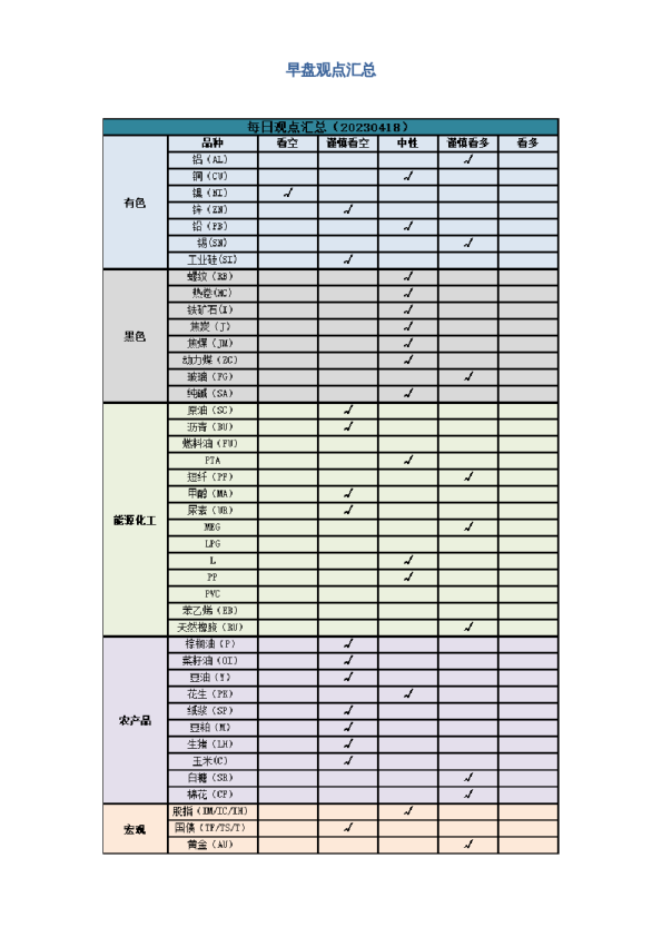 早盘 | 早盘提示