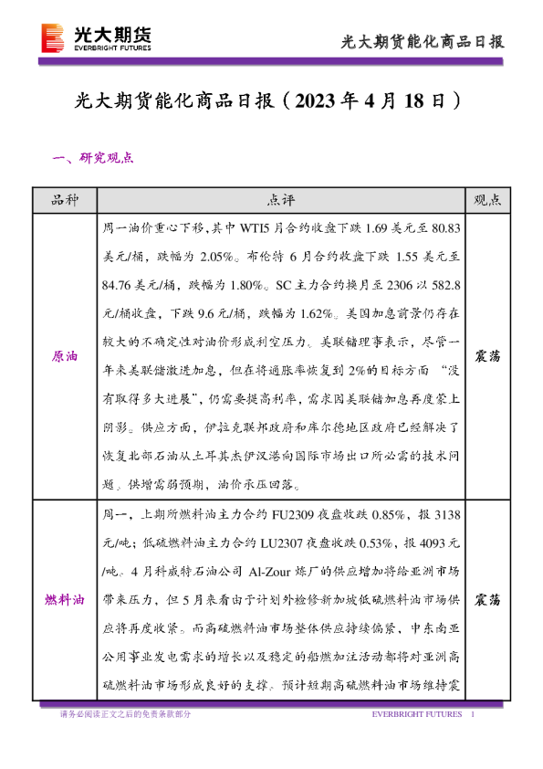 能化商品日报