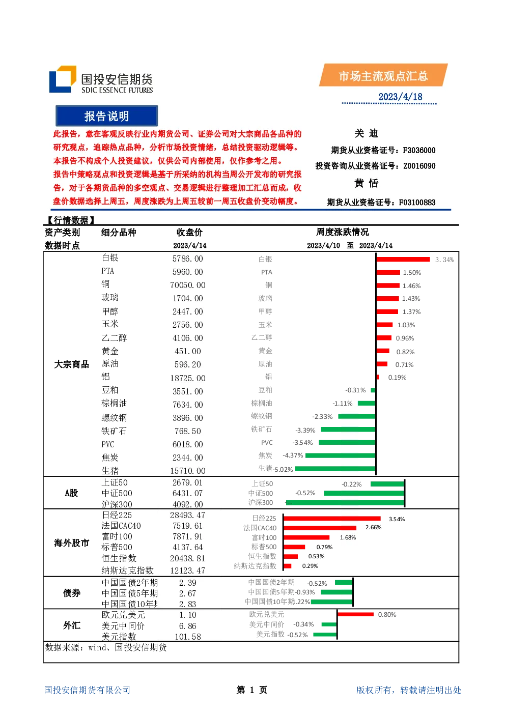 市场主流观点汇总