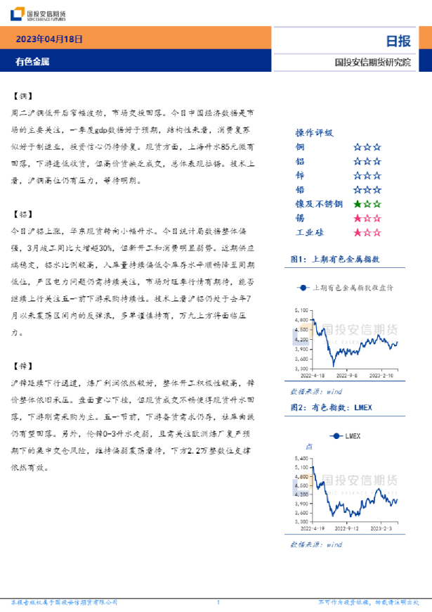 有色金属日报