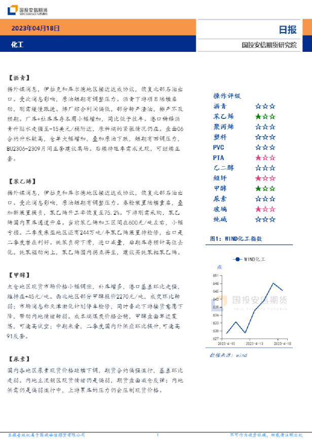 化工日报